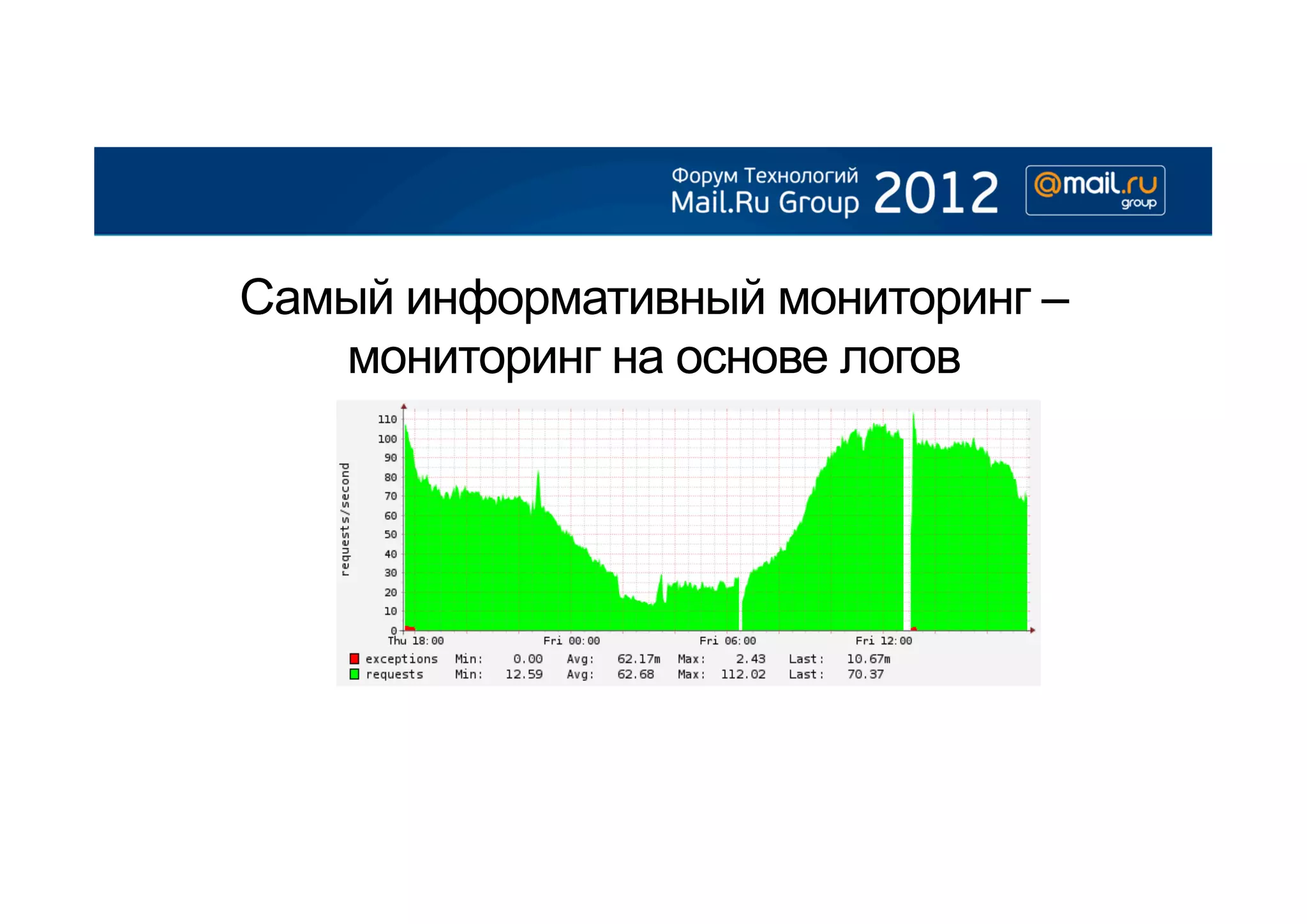 Самый информативный мониторинг –
   мониторинг на основе логов
 