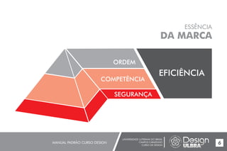 UNIVERSIDADE LUTERANA DO BRASIL
CAMPUS CARAZINHO
CURSO DE DESIGN
MANUAL PADRÃO CURSO DESIGN 6
ESSÊNCIA
DA MARCA
ORDEM
COMPETÊNCIA
SEGURANÇA
EFICIÊNCIA
 