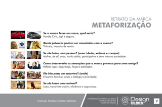 UNIVERSIDADE LUTERANA DO BRASIL
CAMPUS CARAZINHO
CURSO DE DESIGN
MANUAL PADRÃO CURSO DESIGN 7
RETRATO DA MARCA
METAFORIZAÇÃO
Se a marca fosse um carro, qual seria?
Honda Civic, ágil e seguro.
Quais palavras podem ser associadas com a marca?
Tributos, imposto de renda.
Se ela fosse uma pessoa? (sexo, idade, valores e crenças)
Mulher, de 60 anos, muito sábia, participativa e bem vista na sociedade.
Como descreveria as sensações que a marca provoca para uma amigo?
Reflete vigor, segurança, força e satisfação.
Ela iria para um encontro? (onde)
Encontro familiar, onde o diálogo é prioridade.
Se ela fosse uma animal?
Leão, transmite ordem, eficiência e segurança.
 