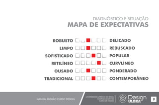 UNIVERSIDADE LUTERANA DO BRASIL
CAMPUS CARAZINHO
CURSO DE DESIGN
MANUAL PADRÃO CURSO DESIGN 9
DIAGNÓSTICO E SITUAÇÃO
MAPA DE EXPECTATIVAS
ROBUSTO
LIMPO
SOFISTICADO
RETILÍNEO
OUSADO
TRADICIONAL
DELICADO
REBUSCADO
POPULAR
CURVLÍNEO
PONDERADO
CONTEMPORÂNEO
 