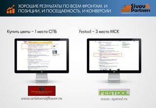 ХОРОШИЕ РЕЗУЛЬТАТЫ ПО ВСЕМ ФРОНТАМ. И
ПОЗИЦИИ, И ПОСЕЩАЕМОСТЬ, И КОНВЕРСИИ

Купить цветы − 1 место СПБ

www.aristocratflower.ru

Festool − 3 место МСК

www. systool.ru

 