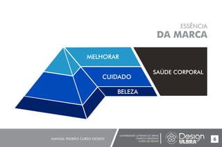 UNIVERSIDADE LUTERANA DO BRASIL
CAMPUS CARAZINHO
CURSO DE DESIGN
MANUAL PADRÃO CURSO DESIGN 6
ESSÊNCIA
DA MARCA
MELHORAR
CUIDADO
BELEZA
SAÚDE CORPORAL
 