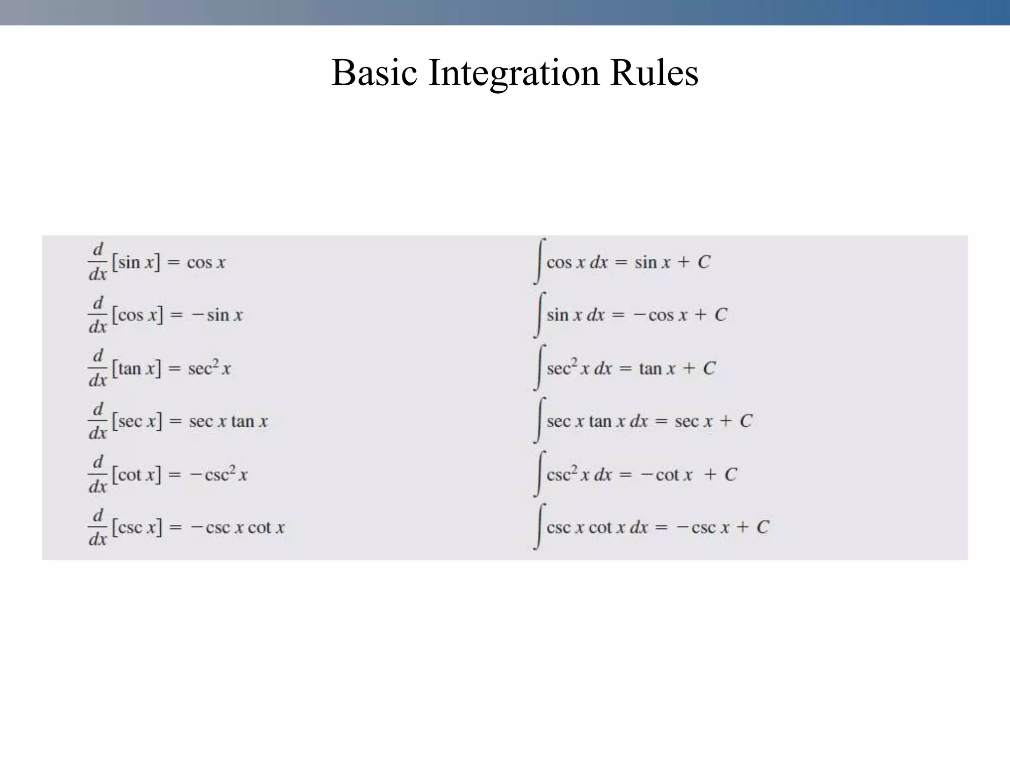 Basic Integration Rules
 