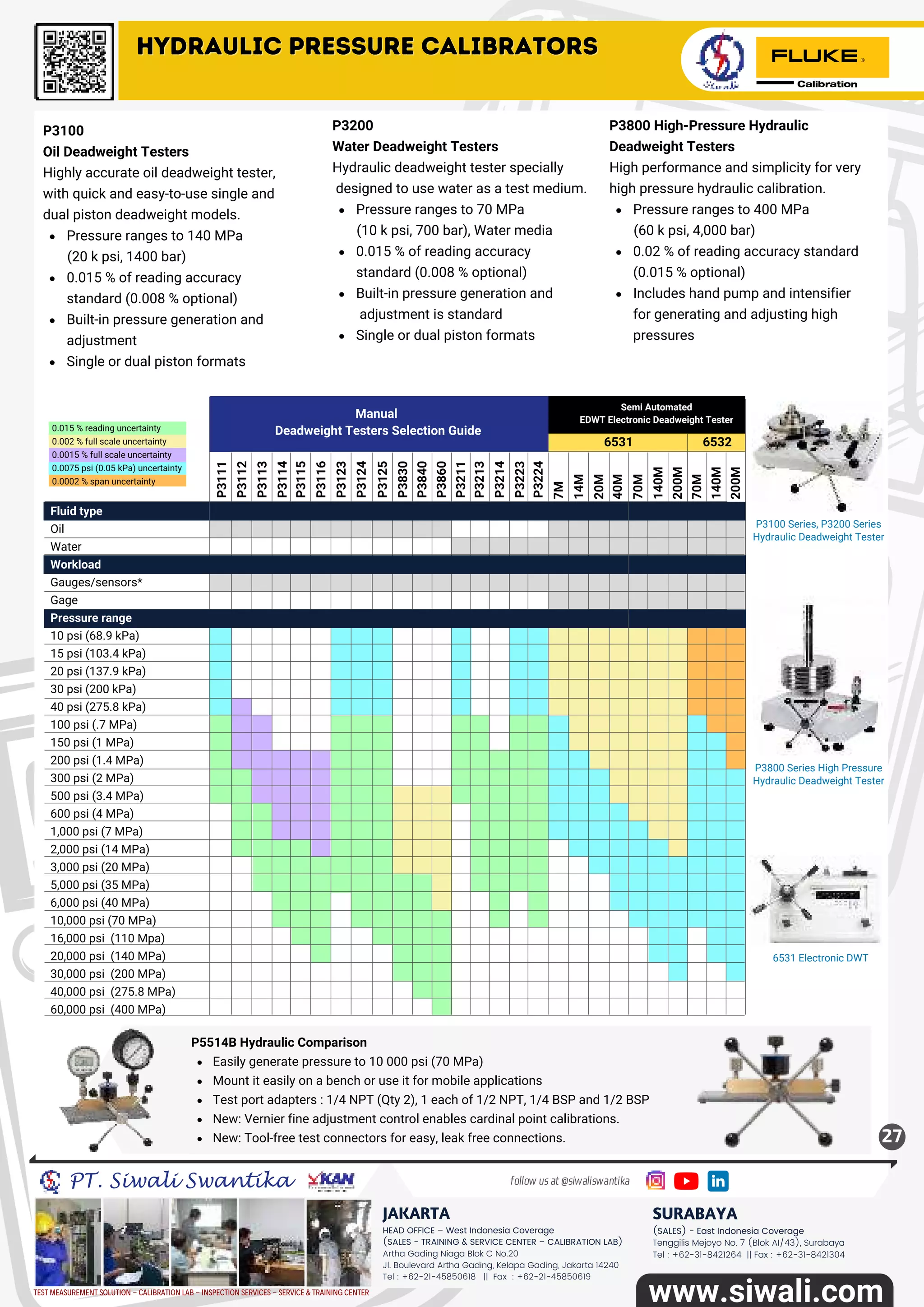 PT Siwali Swantika Catalog Vol 22 | PDF