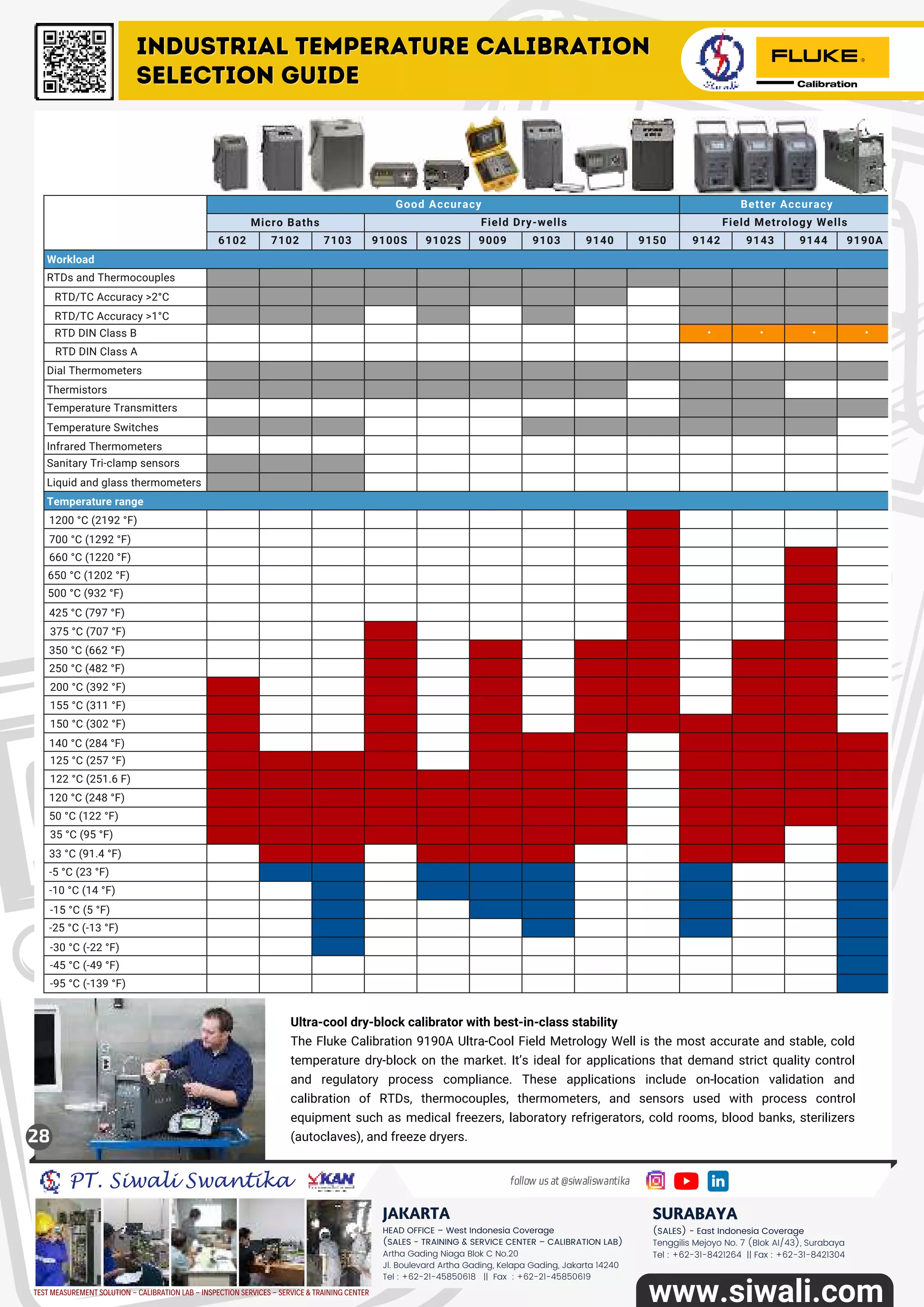 PT Siwali Swantika Catalog Vol 22 | PDF