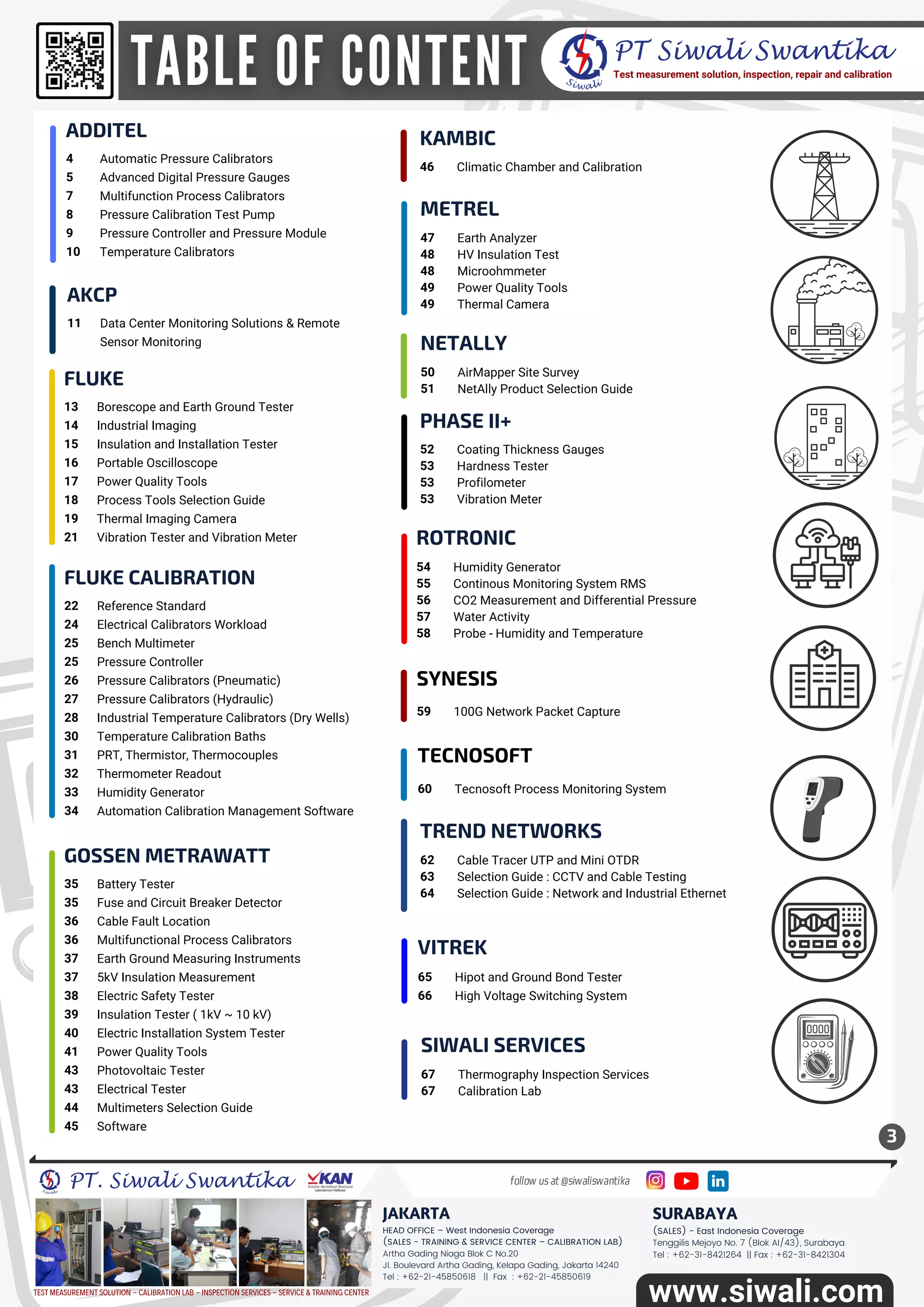 PT Siwali Swantika Catalog Vol 22 | PDF