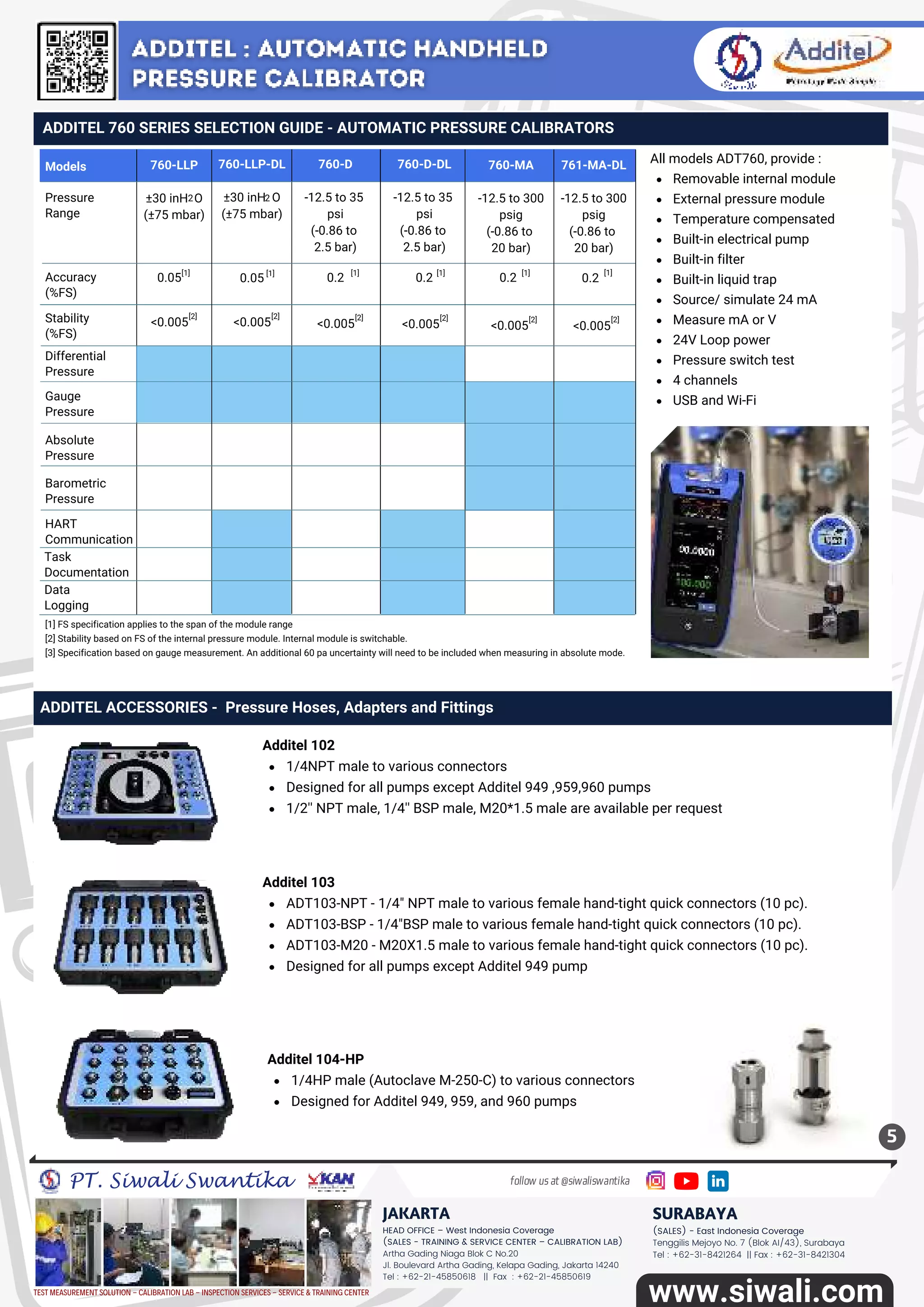 PT Siwali Swantika Catalog Vol 22 | PDF