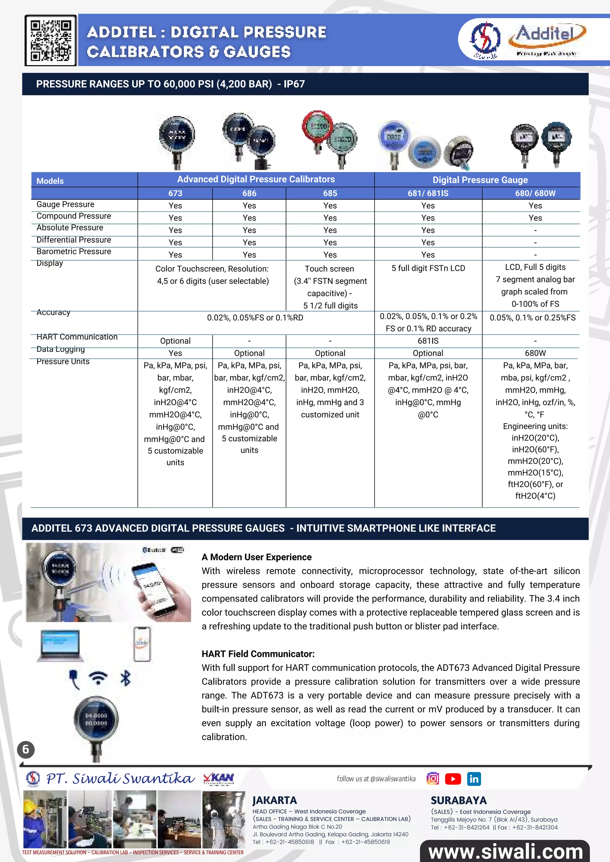 PT Siwali Swantika Catalog Vol 22 | PDF