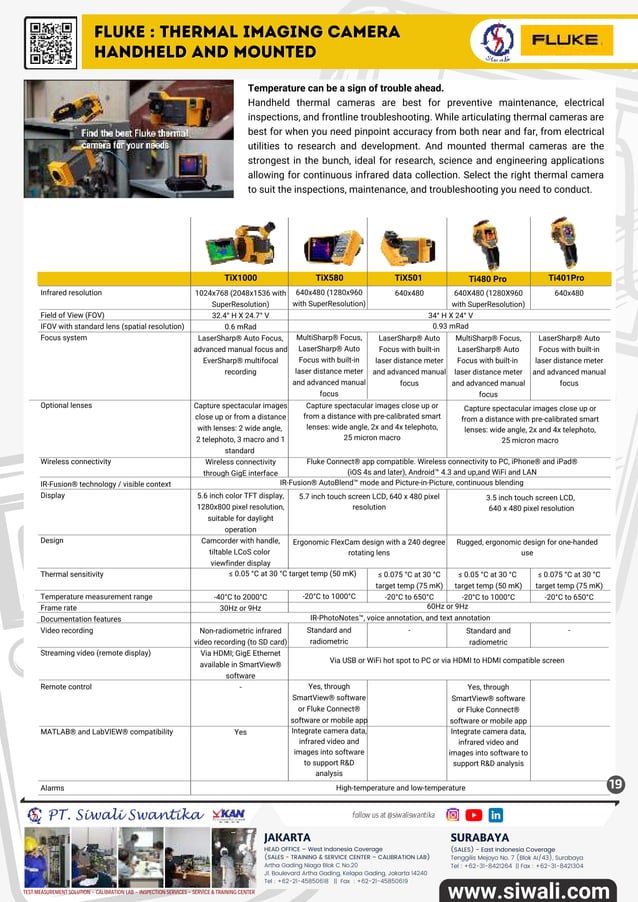PT Siwali Swantika Catalog Vol 22 | PDF