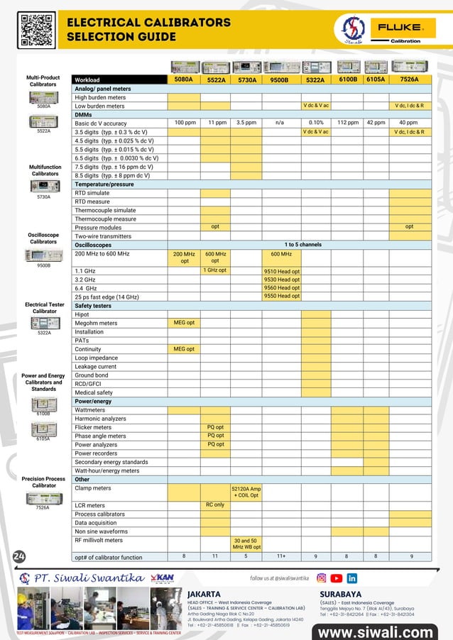 PT Siwali Swantika Catalog Vol 22 | PDF