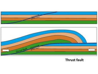 Thrust fault
 