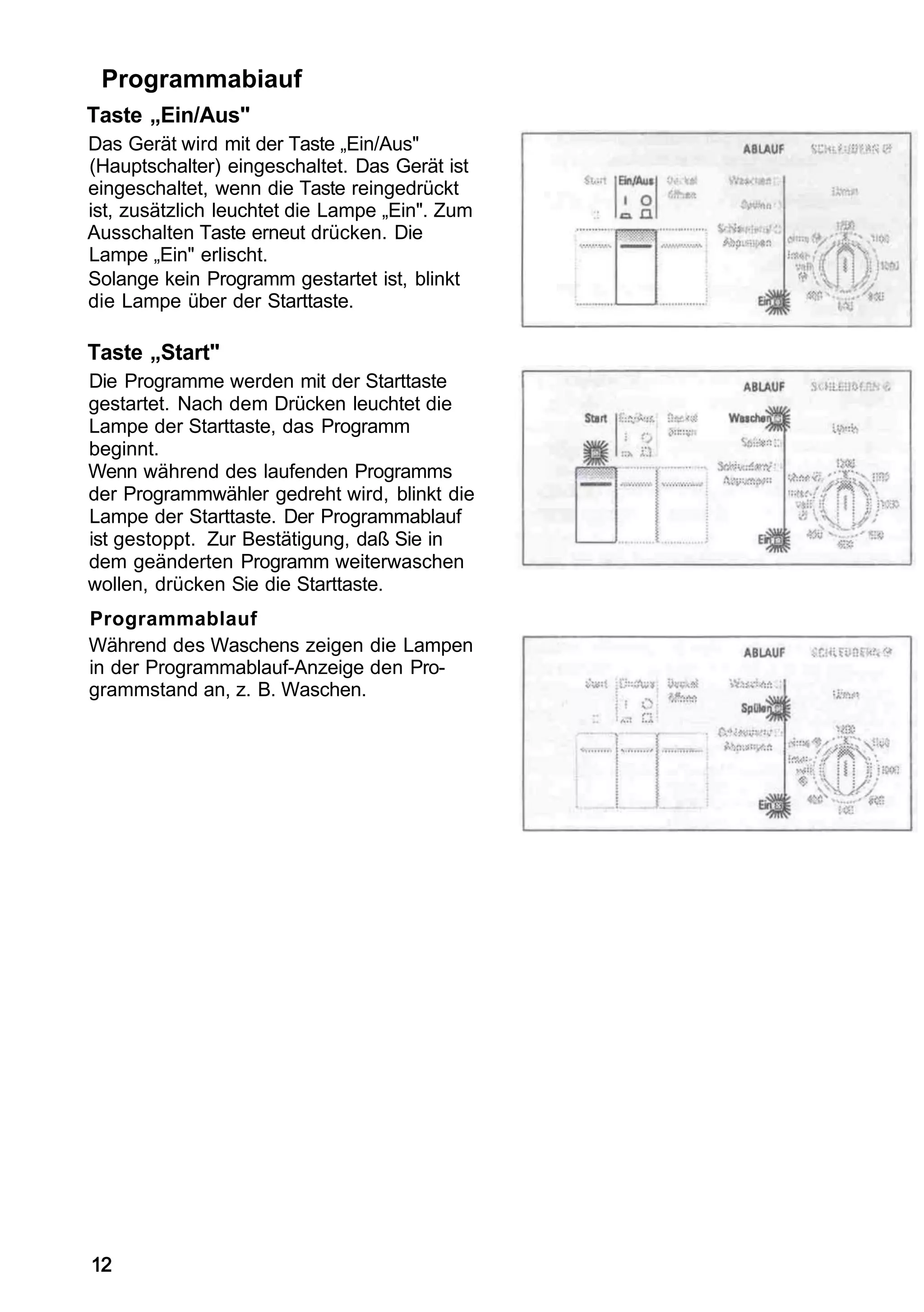Programmabiauf
Taste „Ein/Aus"
Das Gerät wird mit der Taste „Ein/Aus"
(Hauptschalter) eingeschaltet. Das Gerät ist
eingeschaltet, wenn die Taste reingedrückt
ist, zusätzlich leuchtet die Lampe „Ein". Zum
Ausschalten Taste erneut drücken. Die
Lampe „Ein" erlischt.
Solange kein Programm gestartet ist, blinkt
die Lampe über der Starttaste.

Taste „Start"
Die Programme werden mit der Starttaste
gestartet. Nach dem Drücken leuchtet die
Lampe der Starttaste, das Programm
beginnt.
Wenn während des laufenden Programms
der Programmwähler gedreht wird, blinkt die
Lampe der Starttaste. Der Programmablauf
ist gestoppt. Zur Bestätigung, daß Sie in
dem geänderten Programm weiterwaschen
wollen, drücken Sie die Starttaste.
Programmablauf
Während des Waschens zeigen die Lampen
in der Programmablauf-Anzeige den Pro-
grammstand an, z. B. Waschen.




12
 