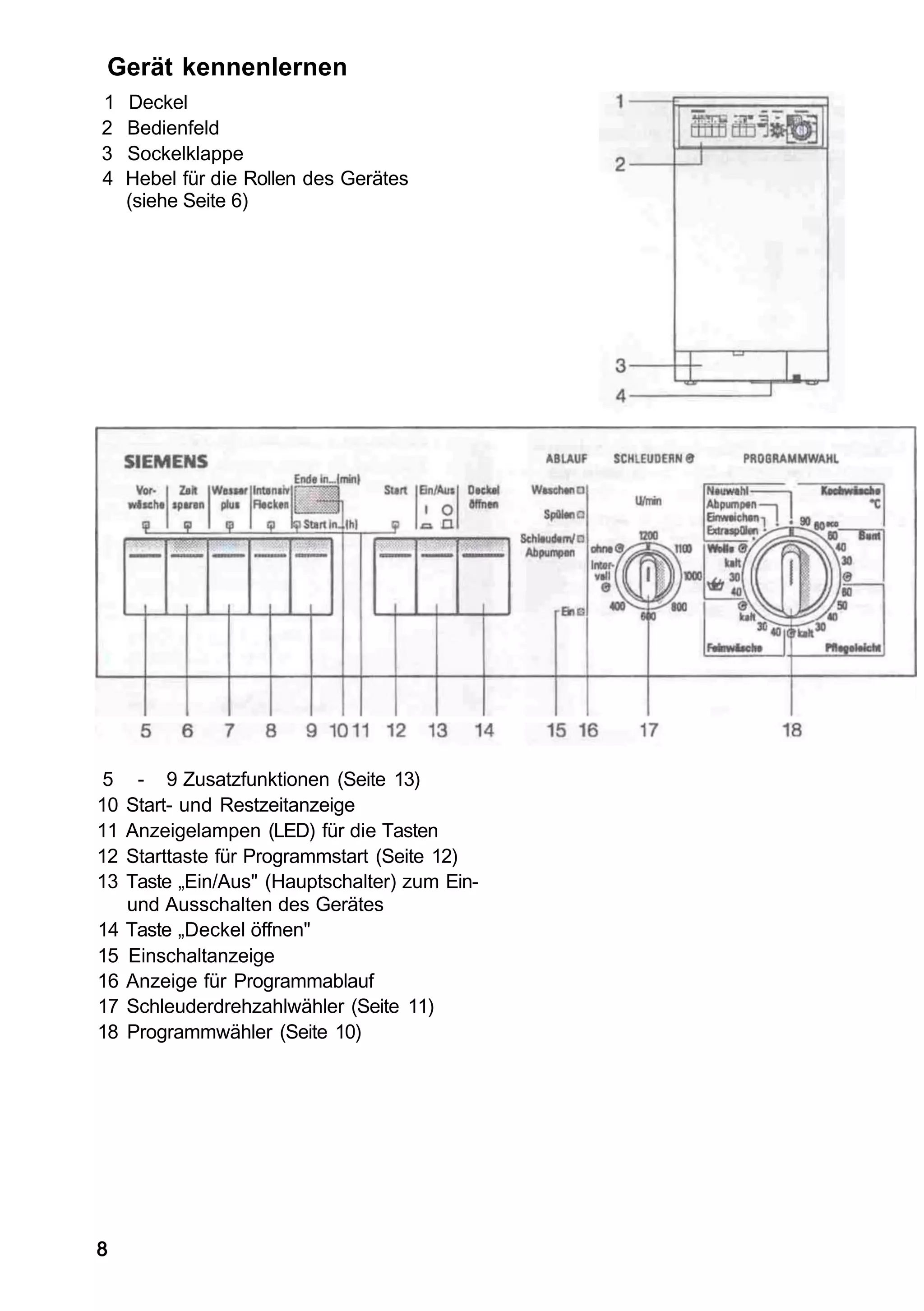 Gerät kennenlernen
1    Deckel
2    Bedienfeld
3    Sockelklappe
4    Hebel für die Rollen des Gerätes
     (siehe Seite 6)




 5    - 9 Zusatzfunktionen (Seite 13)
10   Start- und Restzeitanzeige
11   Anzeigelampen (LED) für die Tasten
12   Starttaste für Programmstart (Seite 12)
13   Taste „Ein/Aus" (Hauptschalter) zum Ein-
     und Ausschalten des Gerätes
14   Taste „Deckel öffnen"
15   Einschaltanzeige
16   Anzeige für Programmablauf
17   Schleuderdrehzahlwähler (Seite 11)
18   Programmwähler (Seite 10)




8
 