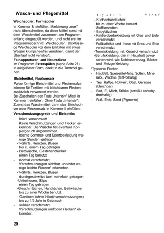 Wasch- und Pflegemittel                              I i ; « I i    1               ^ I r s f
Weichspüler, Formspüler                            - Küchenhandtücher
                                                     bis zu einer Woche benutzt
in Kammer & einfüllen. Markierung „max"            - Stoffservietten
nicht überschreiten, da diese Mittel sonst mit     - Babylätzchen
dem Waschmittel zusammen am Programm-              - Kinderoberbekleidung mit Gras und Erde
anfang eingespült werden, und nicht erst im          verschmutzt
Programmabschnitt Weichspülen. Dickflüssi-         - Fußballtrikot und -hose mit Gras und Erde
ge Weichspüler vor dem Einfüllen mit etwas           verschmutzt
Wasser klümpchenfrei verrühren, damit der          -Tenniskleidung mit Kieselrot verschmutzt
Überlauf nicht verstopft.                          -Berufskleidung, die im Haushalt gewa-
Feinappreturen und Naturstärke                       schen wird, wie Schlosseranzug, Bäcker-
im Programm Extraspülen (siehe Seite 27),            und Metzgerkleidung
in aufgelöster Form, direkt in die Trommel ge-   *Typische Flecken
ben.                                             - Hautfett, Speiseöle/-fette, Soßen, Mine-
Bleichmittel, Fleckensalz                           ralöl, Wachse (fett-/ölhaltig)
Pulverförmige Bleichmittel und Fleckensalze      - Tee, Kaffee, Rotwein, Obst, Gemüse
können für Textilien mit bleichbaren Flecken        (bleichbar)
zusätzlich verwendet werden.                     - Blut, Ei, Milch, Stärke (eiweiß-/ kohlehy-
Bei Zuschalten der Taste „Intensiv" Mittel in       drathaltig)
Kammer I einfüllen. Ohne Taste „Intensiv":       - Ruß, Erde. Sand (Pigmente)
Zuerst das Waschmittel, dann das Bleichpul-
ver oder Fleckensalz in Kammer II einfüllen.
Verschmutzungsgrade und Beispiele:
- leicht verschmutzt
    Keine Verschmutzungen und Flecken er-
    kennbar. Die Wäsche hat eventuell Kör-
    pergeruch angenommen.
  - leichte Sommer- und Sportbekleidung we-
    nige Stunden getragen
  -T-Shirts, Hemden, Blusen
    bis zu einem Tag getragen
  - Bettwäsche, Gästehandtücher
    einen Tag benutzt
- normal verschmutzt
    Verschmutzungen sichtbar und/oder we-
    nige leichte Flecken* erkennbar.
  -T-Shirts, Hemden, Blusen
    durchgeschwitzt bzw. mehrfach getragen
  -Unterhosen, Slips
    einen Tag getragen
  -Geschirrtücher, Handtücher, Bettwäsche
    bis zu einer Woche benutzt
  - Gardinen (ohne Nikotinverschmutzungen)
    bis zu 1/2 Jahr in Gebrauch
- stärker verschmutzt
    Verschmutzungen und/oder Flecken* er-
    kennbar.


20
 