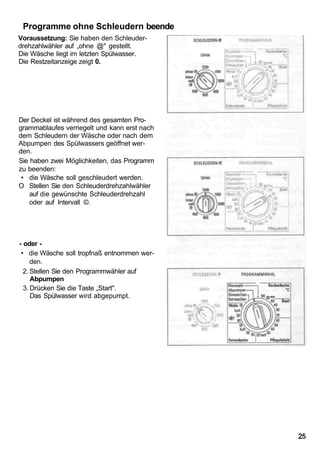 Programme ohne Schleudern beende
Voraussetzung: Sie haben den Schleuder-
drehzahlwähler auf „ohne @" gestellt.
Die Wäsche liegt im letzten Spülwasser.
Die Restzeitanzeige zeigt 0.




Der Deckel ist während des gesamten Pro-
grammablaufes verriegelt und kann erst nach
dem Schleudern der Wäsche oder nach dem
Abpumpen des Spülwassers geöffnet wer-
den.
Sie haben zwei Möglichkeiten, das Programm
zu beenden:
 • die Wäsche soll geschleudert werden.
O Stellen Sie den Schleuderdrehzahlwähler
    auf die gewünschte Schleuderdrehzahl
    oder auf Intervall ©.




- oder -
 • die Wäsche soll tropfnaß entnommen wer-
     den.
  2. Stellen Sie den Programmwähler auf
     Abpumpen
  3. Drücken Sie die Taste „Start".
     Das Spülwasser wird abgepumpt.




                                              25
 
