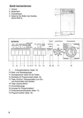 Gerät kennenlernen
1    Deckel
2    Bedienfeld
3    Sockelklappe
4    Hebel für die Rollen des Gerätes
     (siehe Seite 6)




 5    - 9 Zusatzfunktionen (Seite 13)
10   Start- und Restzeitanzeige
11   Anzeigelampen (LED) für die Tasten
12   Starttaste für Programmstart (Seite 12)
13   Taste „Ein/Aus" (Hauptschalter) zum Ein-
     und Ausschalten des Gerätes
14   Taste „Deckel öffnen"
15   Einschaltanzeige
16   Anzeige für Programmablauf
17   Schleuderdrehzahlwähler (Seite 11)
18   Programmwähler (Seite 10)




8
 