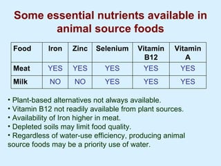 Improving livestock water productivity to help satisfy future human dietary requirements in developing countries