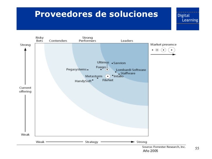 staffware workflow sistemas workflow bps gesti 243 n de procesos staffware workflow sistemas workflow bps gesti 243 n de procesos