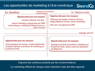 Les opportunités de marketing à l’ère numérique Implication individuelle du consommateur  Implication générale  Les marques ne peuvent plus se permettre  d’ignorer les contenus produits par les consommateurs.  Le marketing officiel de marque reste important mais doit être repensé Consommateur réceptif mais pas pro-actif Contenu produit par les consommateurs riche et de qualité Principale source d’influence: opérateur mobile, point de vente, prix, design Le consommateur passif  Moins de contenu produit par les consommateurs Les leviers: point de vente / prix /publicité Le chercheur pro-actif  Contenu produit par les consommateurs riche et de qualité (2700K blogs/ 3K for P990) Principale source d’influence : le contenu produit par les consommateurs  Ex: Téléphone mobile   Le chercheur pro-actif  Peu de contenu créé par les consommateurs (92K blogs, 7K pour Crest) Principale source d’influence : 3rd party et / ou  les contenus de marque  Ex: Dentifrice  Opportunités pour les marques  Influencer les leaders d’opinion (forums, blogs).Relations presse, search marketing  Site web  et programme CRM Opportunités pour les marques   Synergie push/pull ,  promotions, marketing sur le point de vente, actions avec les opérateurs de téléphonie Opportunités pour les marques Contenu éditorial, site web,  search marketing, programmes de CRM multi-marques, marketing d’influence   (forums, blogs, 3rd party) Opportunités pour les marques   Communication de marque, media traditionnels (incluant Internet), promotions et marketing sur le point de vente. 