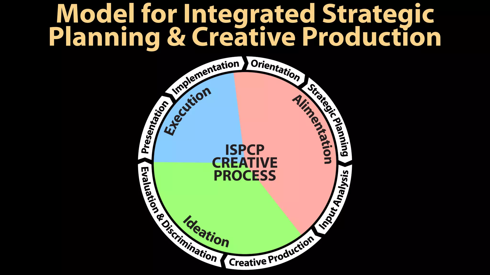 The creative process, six common creative techniques and examples | PDF