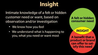 Insight
Intimate knowledge of a felt or hidden
customer need or want, based on
observation and/or investigation
• We know how you feel
• We understand what is happening to
you, what you need or want most
 
