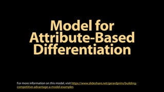 Model for
Attribute-Based
Differentiation
For more information on this model, visit https://www.slideshare.net/gerardprins/building-
competitive-advantage-a-model-examples
 