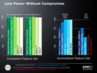 AMD Server StrategyUsage-based platforms Designed around key workloadsValue at every price-pointNo compromise across the product linePerformance-per-watt More performance samepower envelope*Top-line performance that’s bottom-line efficient*Six-Core AMD Opteron™ processor compared to Quad-Core AMD Opteron™ processor