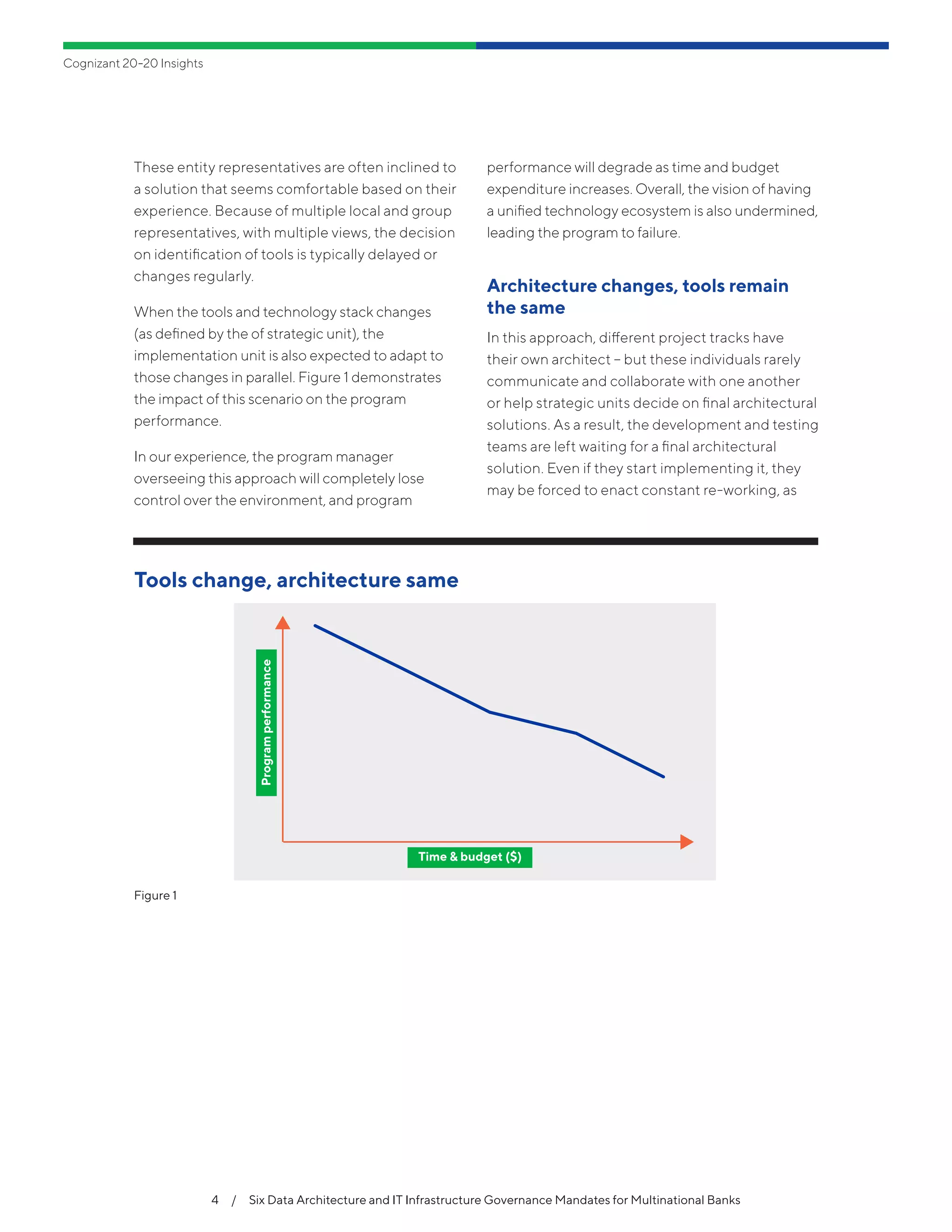 Cognizant 20-20 Insights
4  /  Six Data Architecture and IT Infrastructure Governance Mandates for Multinational Banks
These entity representatives are often inclined to
a solution that seems comfortable based on their
experience. Because of multiple local and group
representatives, with multiple views, the decision
on identification of tools is typically delayed or
changes regularly.
When the tools and technology stack changes
(as defined by the of strategic unit), the
implementation unit is also expected to adapt to
those changes in parallel. Figure 1 demonstrates
the impact of this scenario on the program
performance.
In our experience, the program manager
overseeing this approach will completely lose
control over the environment, and program
performance will degrade as time and budget
expenditure increases. Overall, the vision of having
a unified technology ecosystem is also undermined,
leading the program to failure.
Architecture changes, tools remain
the same
In this approach, different project tracks have
their own architect -- but these individuals rarely
communicate and collaborate with one another
or help strategic units decide on final architectural
solutions. As a result, the development and testing
teams are left waiting for a final architectural
solution. Even if they start implementing it, they
may be forced to enact constant re-working, as
Figure 1
Tools change, architecture same
Programperformance
Time & budget ($)
 