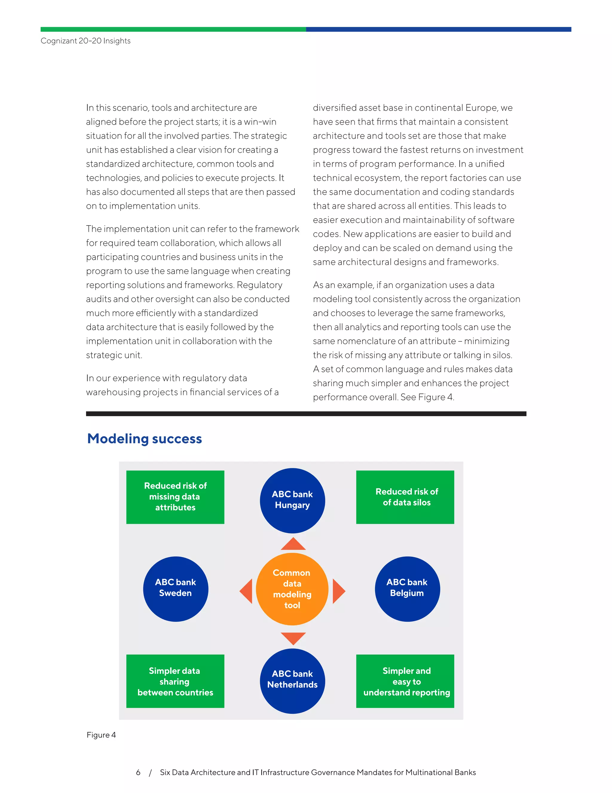 Cognizant 20-20 Insights
6  /  Six Data Architecture and IT Infrastructure Governance Mandates for Multinational Banks
In this scenario, tools and architecture are
aligned before the project starts; it is a win-win
situation for all the involved parties. The strategic
unit has established a clear vision for creating a
standardized architecture, common tools and
technologies, and policies to execute projects. It
has also documented all steps that are then passed
on to implementation units.
The implementation unit can refer to the framework
for required team collaboration, which allows all
participating countries and business units in the
program to use the same language when creating
reporting solutions and frameworks. Regulatory
audits and other oversight can also be conducted
much more efficiently with a standardized
data architecture that is easily followed by the
implementation unit in collaboration with the
strategic unit.
In our experience with regulatory data
warehousing projects in financial services of a
diversified asset base in continental Europe, we
have seen that firms that maintain a consistent
architecture and tools set are those that make
progress toward the fastest returns on investment
in terms of program performance. In a unified
technical ecosystem, the report factories can use
the same documentation and coding standards
that are shared across all entities. This leads to
easier execution and maintainability of software
codes. New applications are easier to build and
deploy and can be scaled on demand using the
same architectural designs and frameworks.
As an example, if an organization uses a data
modeling tool consistently across the organization
and chooses to leverage the same frameworks,
then all analytics and reporting tools can use the
same nomenclature of an attribute – minimizing
the risk of missing any attribute or talking in silos.
A set of common language and rules makes data
sharing much simpler and enhances the project
performance overall. See Figure 4.
Figure 4
Modeling success
Reduced risk of
missing data
attributes
ABC bank
Sweden
ABC bank
Hungary
ABC bank
Netherlands
ABC bank
Belgium
Common
data
modeling
tool
Reduced risk of
of data silos
Simpler data
sharing
between countries
Simpler and
easy to
understand reporting
 