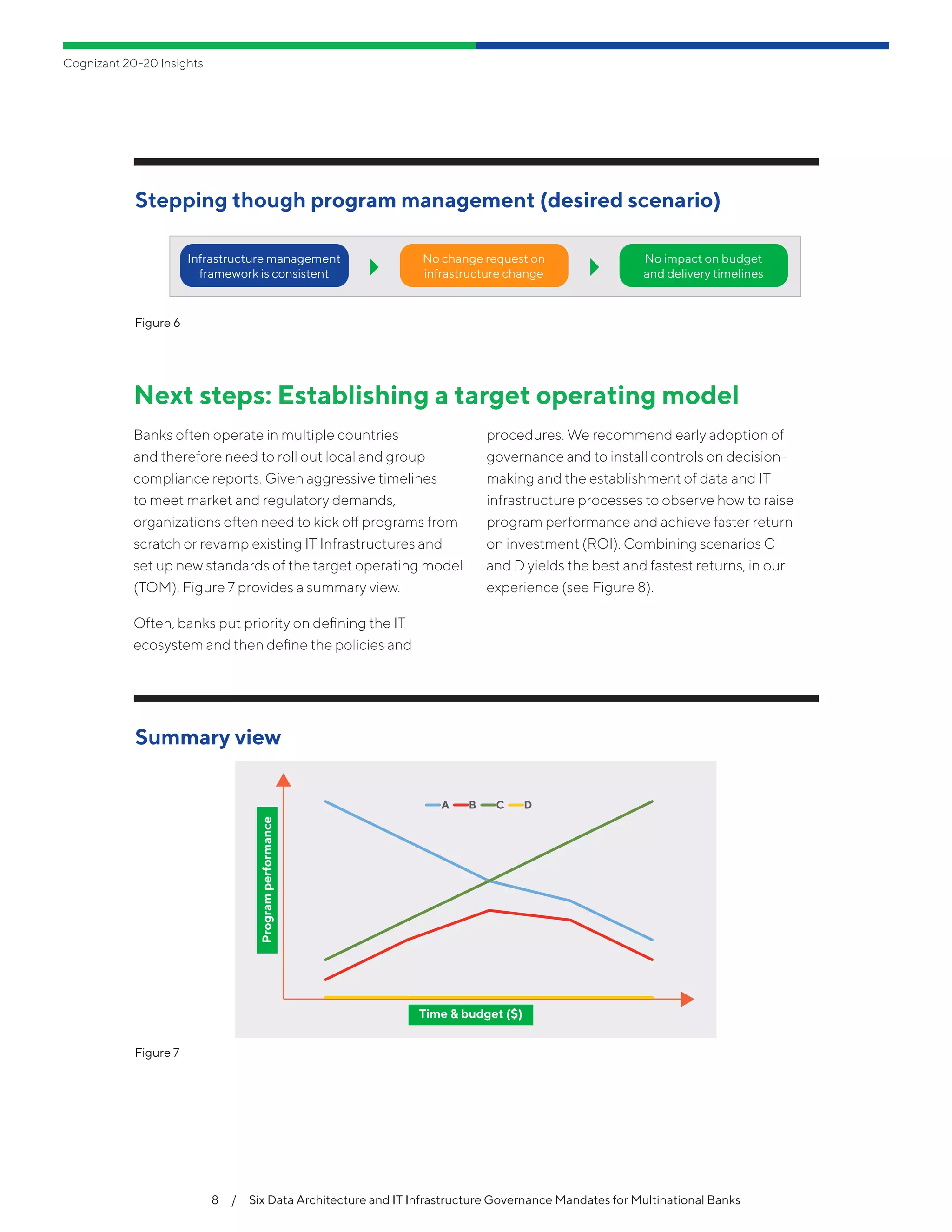 8  /  Six Data Architecture and IT Infrastructure Governance Mandates for Multinational Banks
Next steps: Establishing a target operating model
Banks often operate in multiple countries
and therefore need to roll out local and group
compliance reports. Given aggressive timelines
to meet market and regulatory demands,
organizations often need to kick off programs from
scratch or revamp existing IT Infrastructures and
set up new standards of the target operating model
(TOM). Figure 7 provides a summary view.
Often, banks put priority on defining the IT
ecosystem and then define the policies and
procedures. We recommend early adoption of
governance and to install controls on decision-
making and the establishment of data and IT
infrastructure processes to observe how to raise
program performance and achieve faster return
on investment (ROI). Combining scenarios C
and D yields the best and fastest returns, in our
experience (see Figure 8).
Figure 7
Summary view
Programperformance
Time & budget ($)
A B C D
Figure 6
Stepping though program management (desired scenario)
Infrastructure management
framework is consistent
No change request on
infrastructure change
No impact on budget
and delivery timelines
Cognizant 20-20 Insights
 
