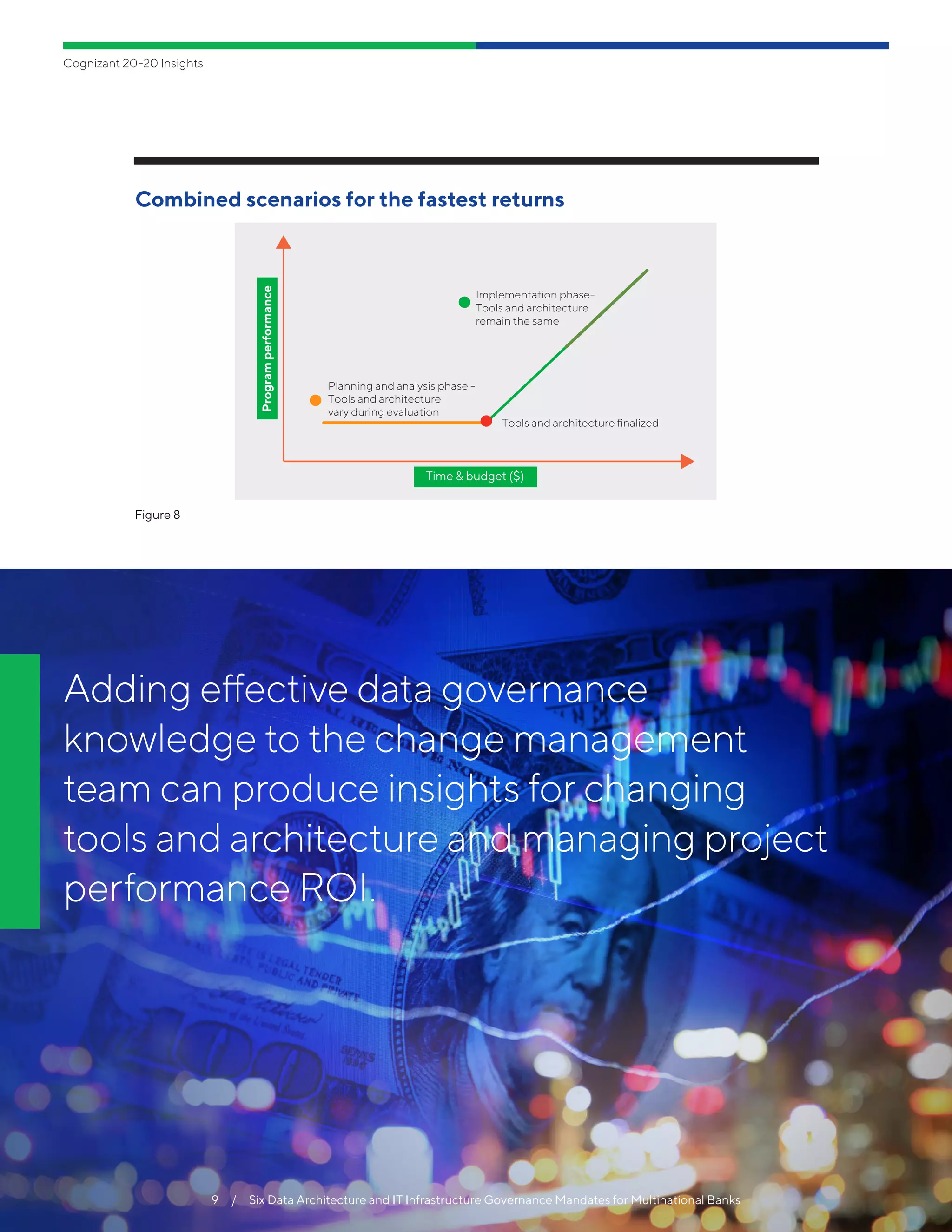 Cognizant 20-20 Insights
9  /  Six Data Architecture and IT Infrastructure Governance Mandates for Multinational Banks
Figure 8
Combined scenarios for the fastest returns
Programperformance
Time & budget ($)
Tools and architecture ﬁnalized
Implementation phase-
Tools and architecture
remain the same
Planning and analysis phase -
Tools and architecture
vary during evaluation
Adding effective data governance
knowledge to the change management
team can produce insights for changing
tools and architecture and managing project
performance ROI.
 