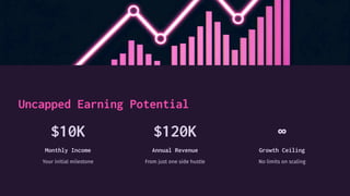 Uncapped Income Six-Figure-Side-Hustle-The-Ultimate-Income-Shortcut | PDF
