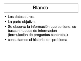 Blanco Los datos duros.  La parte objetiva.  Se observa la información que se tiene, se buscan huecos de información (formulación de preguntas concretas) consultamos el historial del problema 
