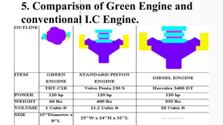 5. Comparison of Green Engine and
conventional I.C Engine.
 
