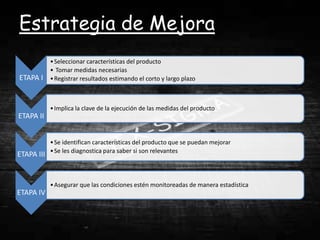 Estrategia de Mejora
            • Seleccionar características del producto
            • Tomar medidas necesarias
ETAPA I     • Registrar resultados estimando el corto y largo plazo



            • Implica la clave de la ejecución de las medidas del producto
ETAPA II


            • Se identifican características del producto que se puedan mejorar
            • Se les diagnostica para saber si son relevantes
ETAPA III


            • Asegurar que las condiciones estén monitoreadas de manera estadística
ETAPA IV
 