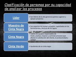 Clasificación de personas por su capacidad
de analizar los procesos

                • Son lideres de la alta gerencia quienes sugieren y
     Líder        apoyan proyectos


  Maestro de    • Son expertos de tiempo completo, capacitados en las
                  herramientas y tácticas de Six Sigma
  Cinta Negra
                • Lideres de equipos responsables de
                  medir, analizar, mejorar y controlar procesos que
  Cinta Negra     afectan la satisfacción del cliente, la productividad y
                  calidad


  Cinta Verde   • Ayudantes de un cinta negra
 