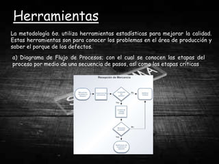 Herramientas
La metodología 6σ. utiliza herramientas estadísticas para mejorar la calidad.
Estas herramientas son para conocer los problemas en el área de producción y
saber el porque de los defectos.
a) Diagrama de Flujo de Procesos; con el cual se conocen las etapas del
proceso por medio de una secuencia de pasos, así como las etapas críticas
 