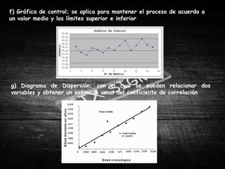 f) Gráfica de control; se aplica para mantener el proceso de acuerdo a
un valor medio y los límites superior e inferior




g) Diagrama de Dispersión; con el cual se pueden relacionar dos
variables y obtener un estimado usual del coeficiente de correlación
 
