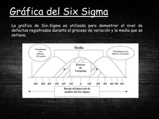 Gráfica del Six Sigma
La grafica de Six-Sigma es utilizada para demostrar el nivel de
defectos registrados durante el proceso de variación y la media que se
obtiene.
 