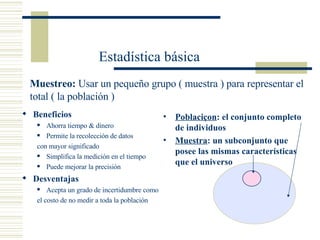 Beneficios Ahorra tiempo & dinero Permite la recolección de datos  con mayor significado Simplifica la medición en el tiempo Puede mejorar la precisión Desventajas Acepta un grado de incertidumbre como  el costo de no medir a toda la población Muestreo:  Usar un pequeño grupo ( muestra ) para representar el total ( la población ) Estadística básica Poblaciçon : el conjunto completo de individuos Muestra : un subconjunto que posee las mismas características que el universo 