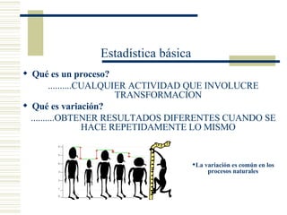 Qué es un proceso? ..........CUALQUIER ACTIVIDAD QUE INVOLUCRE TRANSFORMACION Qué es variación? ..........OBTENER RESULTADOS DIFERENTES CUANDO SE HACE REPETIDAMENTE LO MISMO La variación es común en los procesos naturales Estadística básica 