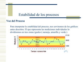 Voz del Proceso Para interpretar la   estabilidad del proceso, nos serviremos de los gráficos antes descritos. El que representa las mediciones individuales lo dividiremos en tres zonas iguales ( naranja, amarilla y verde ) Estabilidad de los procesos 