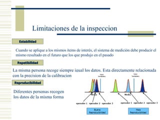 Repetibilidad Reproducibilidad Estabilidad Limitaciones de la inspeccion La misma persona recoge siempre igual los datos. Esta directamente relacionada  con la precision de la calibracion Diferentes personas recogen  los datos de la misma forma Cuando se aplique a los mismos ítems de interés, el sistema de medición debe producir el mismo resultado en el futuro que los que produjo en el pasado 