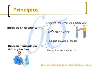 Principios  Bibliografía: Claudio Muñoz Garrote - Gestión de la Empresa Agraria Enfoque en el cliente  Incremento nivel de satisfacción  Creación de valor Dirección basada en datos y hechos  Medidas claves a medir Recopilación de datos  