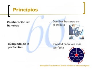 Principios  Bibliografía: Claudio Muñoz Garrote - Gestión de la Empresa Agraria Colaboración sin barreras  Derribar barreras en el trabajo Búsqueda de la perfección  Calidad cada vez más perfecta 