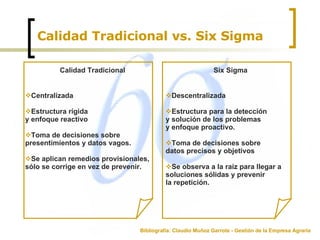 Calidad Tradicional vs. Six Sigma Centralizada Estructura rígida  y enfoque reactivo Toma de decisiones sobre  presentimientos y datos vagos. Se aplican remedios provisionales,  sólo se corrige en vez de prevenir. Calidad Tradicional Descentralizada Estructura para la detección  y solución de los problemas  y enfoque proactivo. Toma de decisiones sobre  datos precisos y objetivos Se observa a la raíz para llegar a  soluciones sólidas y prevenir  la repetición. Six Sigma Bibliografía: Claudio Muñoz Garrote - Gestión de la Empresa Agraria 