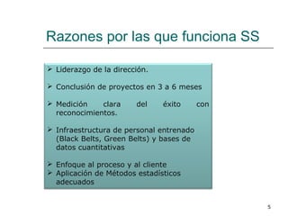 5
Razones por las que funciona SS
 Liderazgo de la dirección.
 Conclusión de proyectos en 3 a 6 meses
 Medición clara del éxito con
reconocimientos.
 Infraestructura de personal entrenado
(Black Belts, Green Belts) y bases de
datos cuantitativas
 Enfoque al proceso y al cliente
 Aplicación de Métodos estadísticos
adecuados
 
