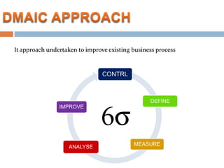 It approach undertaken to improve existing business process
CONTRL
DEFINE
MEASURE
ANALYSE
IMPROVE
 