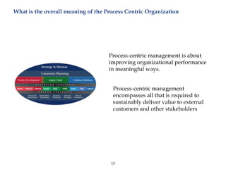 Six sigma-and-supply-chain | PPTX
