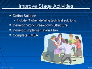 Improve Stage Activities
               Define Solution
                 • Include IT when defining technical solutions
               Develop Work Breakdown Structure
               Develop Implementation Plan
               Complete FMEA




                                                        21
Six Sigma Overview                                                Page 21
 